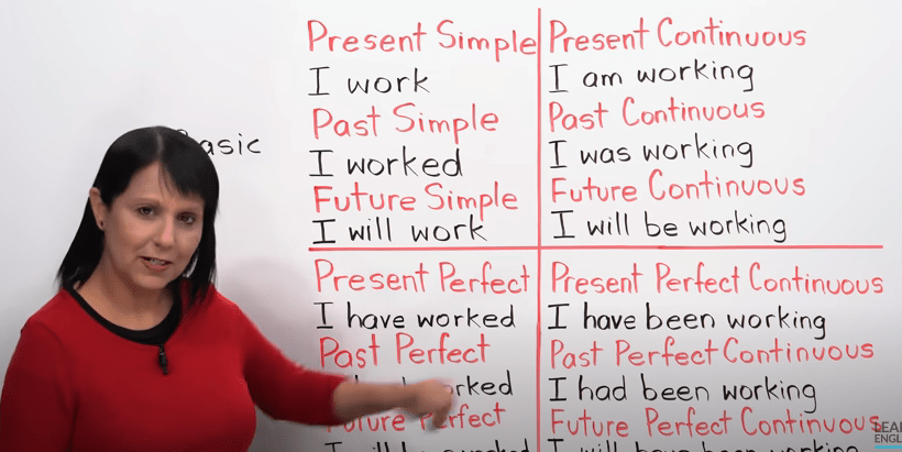 Learn all the Tenses in English: Complete&nbsp;Course