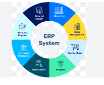 ERP Software: Planning, Implementation, and Avoiding&nbsp;Failure