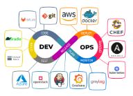 Jenkins, Maven, Chef, and Nagios for DevOps&nbsp;Automation